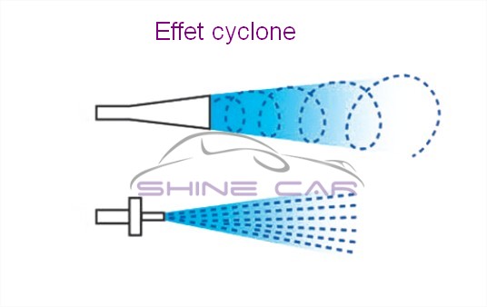 Coupe effet cyclone pistolet pneumatique Tornador Cyclone Cartools Shine Car